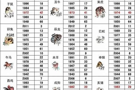 屬鼠的方位|【老鼠五行屬什麼】老鼠五行屬什麼？屬鼠五行解析與幸運色彩一。